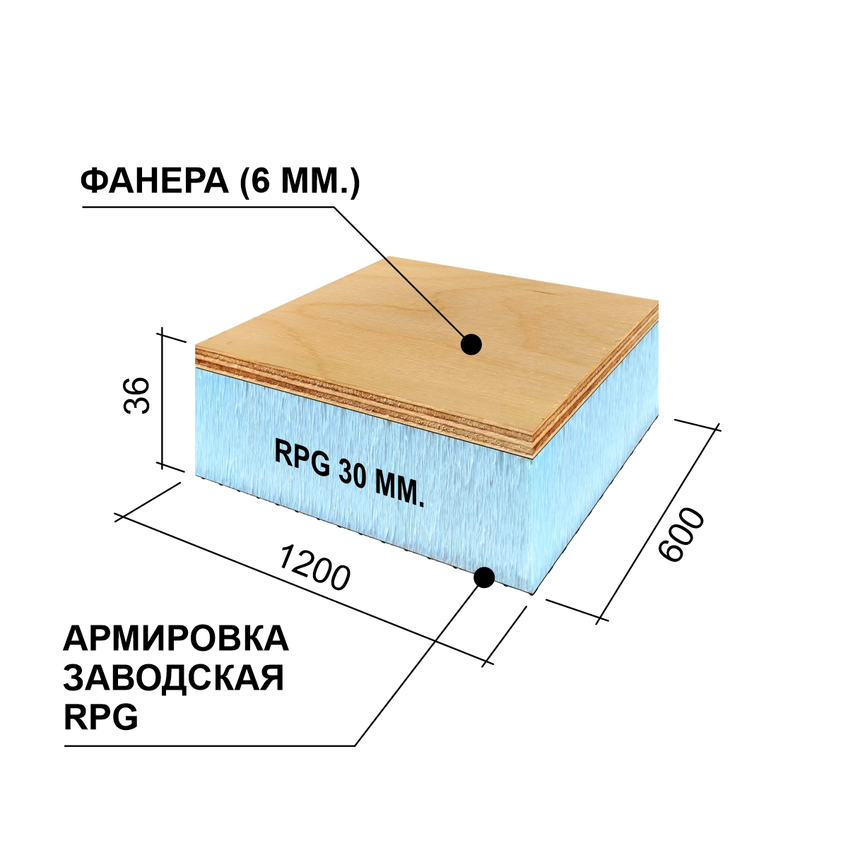 Панель Руспанель РПГ (Ruspanel RPG) Sandwich (Сэндвич) #1 1200х600х36 мм фанера+RPG